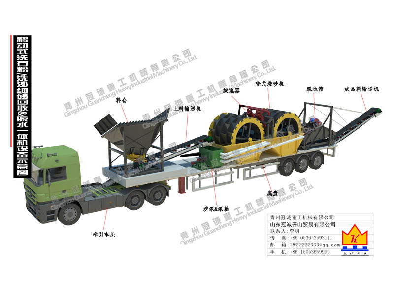 移動式洗沙細(xì)沙回收&脫水一體機(jī)設(shè)備